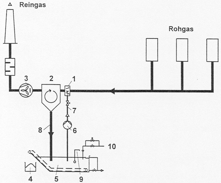 文丘里湿式除尘器.png 文丘里湿式除尘器.png
